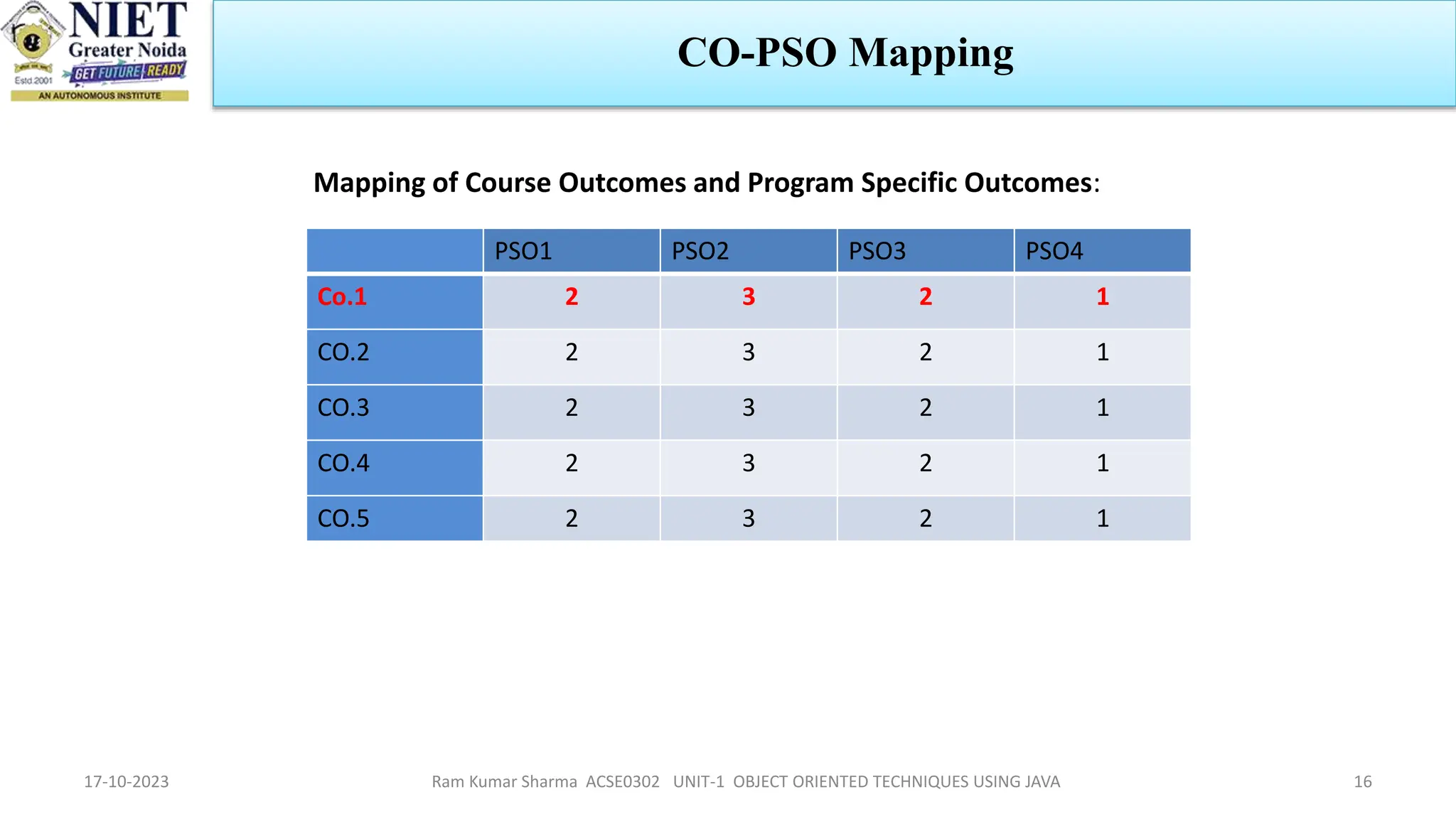 Object oriented programming using java | PPT | Programming Languages ...