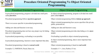 Object oriented programming using java | PPT