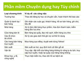 Phần mềm Chuyên dụng hay Tùy chỉnh
Loại chương trình Ví dụ về các công việc
Trường học Theo dõi đăng ký học và chuyên cần, hoàn thành thẻ báo cáo
Quản lý danh bạ /
bán hàng
Ghi nhận các cuộc gọi, khách hàng, hồ sơ bán hàng, ghi chú,
tiêu đề
Nhà hàng Xử lý đơn đặt hàng thực phẩm, hóa đơn thanh toán, kiểm
hàng tồn/ lưu kho
Cửa hàng bán lẻ Bán hàng tại quầy, đọc mã vạch, kiểm hàng lưu kho
Các tổ chức
tài chính
Xử lý các giao dịch thẻ ghi nợ và thẻ tín dụng
Các trang bán hàng
trực tuyến
Mua hàng qua eBay, duyệt web dùng Yahoo!
Sản xuất Sản xuất xe hơi, quy định kích cỡ tấm gỗ xẻ
Vận tải Truy cập đặt chỗ của hãng hàng không từ công ty du lịch, truy
cập trực tuyến, hoặc tại quầy của hãng hàng không
Khoa học, y tế,
công nghệ
Thực hiện kiểm tra, theo dõi hồ sơ bệnh án
 