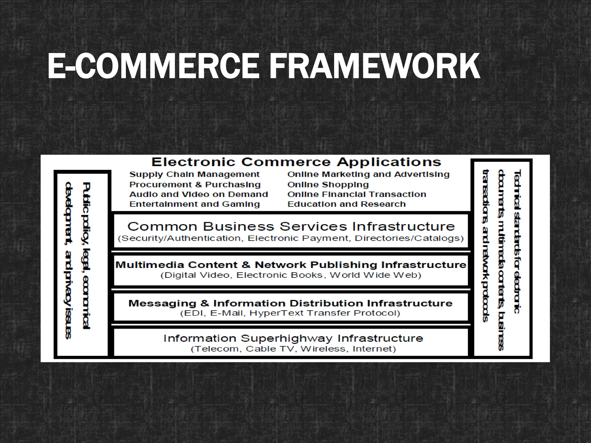 E-COMMERCE FRAMEWORK
 