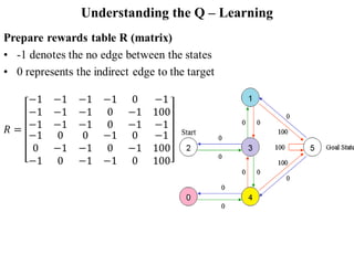 Reinforcement learning, Q-Learning | PDF | Strategy Video Games | Video ...