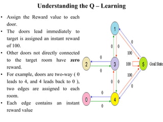 Reinforcement learning, Q-Learning | PPT
