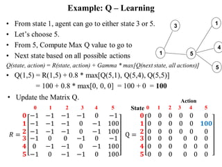Reinforcement learning, Q-Learning | PPT