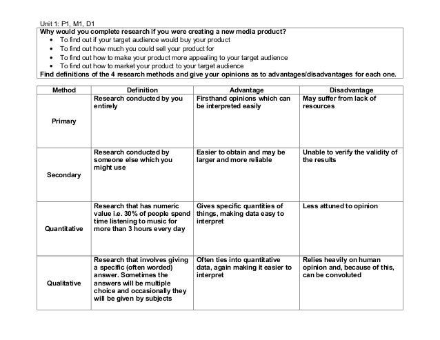 Unit 1 research methods worksheet for year 10