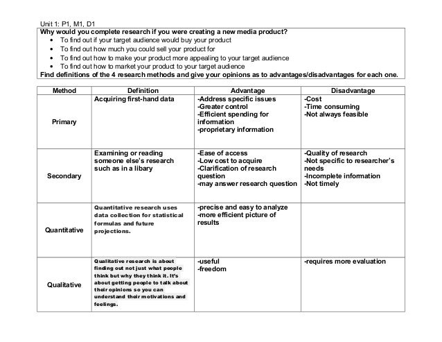 Unit 1 research methods worksheet for year 10 (2)