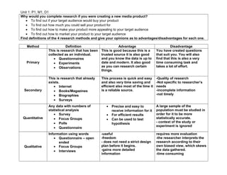 Unit 1: P1, M1, D1
Why would you complete research if you were creating a new media product?
• To find out if your target audience would buy your product
• To find out how much you could sell your product for
• To find out how to make your product more appealing to your target audience
• To find out how to market your product to your target audience
Find definitions of the 4 research methods and give your opinions as to advantages/disadvantages for each one.
Method Definition Advantage Disadvantage
Primary
This is research that has been
collected as an individual.
• Questionnaires
• Experiments
• Observations
This is good because this is a
trusted source it is also good
and you know the data is up to
date and modern. It also good
as you can research certain
things.
You have created questions
that suit you. You will also
find that this is also a very
time consuming task and
takes a lot of effort.
Secondary
This is research that already
exists.
• Internet
• Books/Magazines
• Biographies
• Surveys
This process is quick and easy
and also very time saving and
efficient also most of the time it
is a reliable source.
-Quality of research
-Not specific to researcher’s
needs
-incomplete information
-not timely
Quantitative
Any data with numbers of
statistical analysis
• Survey
• Focus Groups
• Polls
• Questionnaire
• Precise and easy to
receive information for it
• For efficient results
• Can be used to test
hypothesis
A large sample of the
population must be studied in
order for it to be more
statistically accurate.
- context of the study or
experiment is ignored
Qualitative
Information using words
• Questionnaire – open
ended
• Focus Groups
• Interviews
-useful
-freedom
- does not need a strict design
plan before it begins.
-gains more detailed
information
requires more evaluation
-the researcher interprets the
research according to their
own biased view, which skews
the data gathered.
-time consuming
 