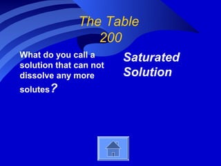 The Table
                 200
What do you call a      Saturated
solution that can not
dissolve any more       Solution
solutes?
 