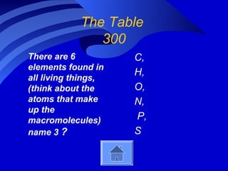 The Table
               300
There are 6          C,
elements found in
                     H,
all living things,
(think about the     O,
atoms that make      N,
up the
macromolecules)      P,
name 3 ?             S
 