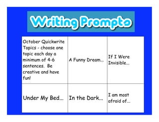 October Quickwrite
Topics - choose one
topic each day a
                                       If I Were
minimum of 4-6      A Funny Dream...
                                       Invisible...
sentences. Be
creative and have
fun!


                                       I am most
Under My Bed... In the Dark...
                                       afraid of...
 
