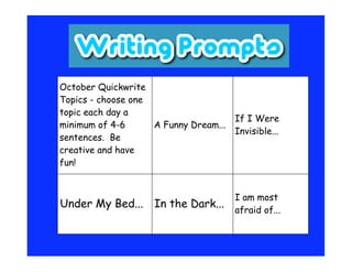 October Quickwrite
Topics - choose one
topic each day a
                                       If I Were
minimum of 4-6      A Funny Dream...
                                       Invisible...
sentences. Be
creative and have
fun!


                                       I am most
Under My Bed... In the Dark...
                                       afraid of...
 