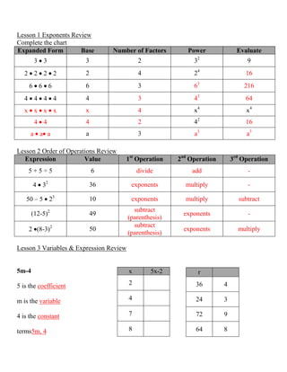 Unit 1 review hw 1 | PDF