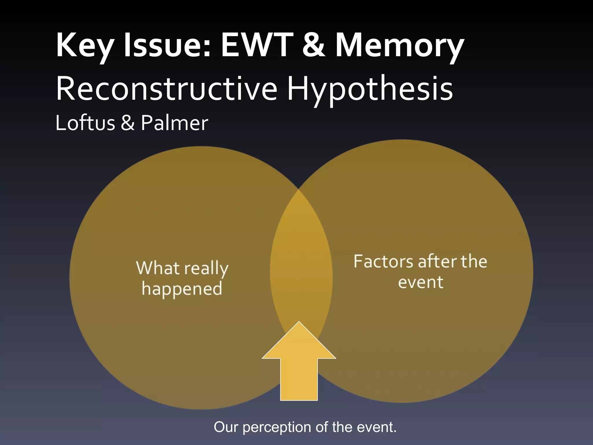 Key Issue: EWT & Memory Reconstructive Hypothesis  Loftus & Palmer Our perception of the event.  