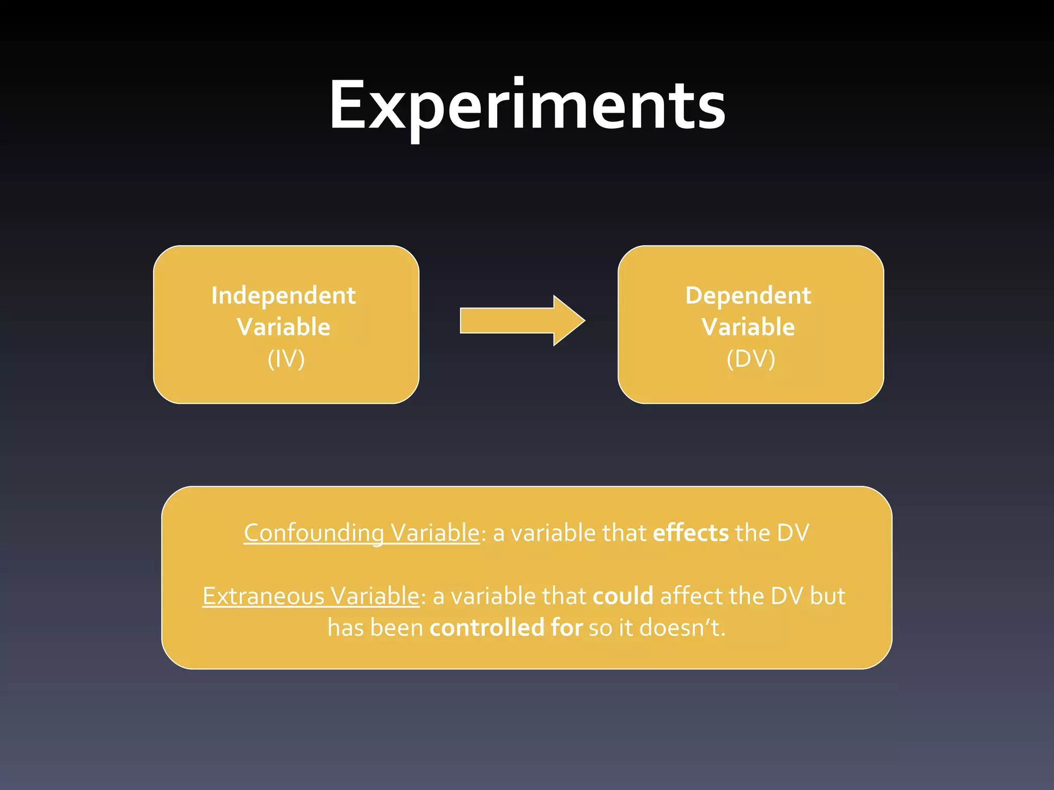 Experiments Independent  Variable  (IV) Dependent  Variable  (DV) Confounding Variable : a variable that  effects  the DV Extraneous Variable : a variable that  could  affect the DV but  has  been  controlled for  so it doesn ’t. 