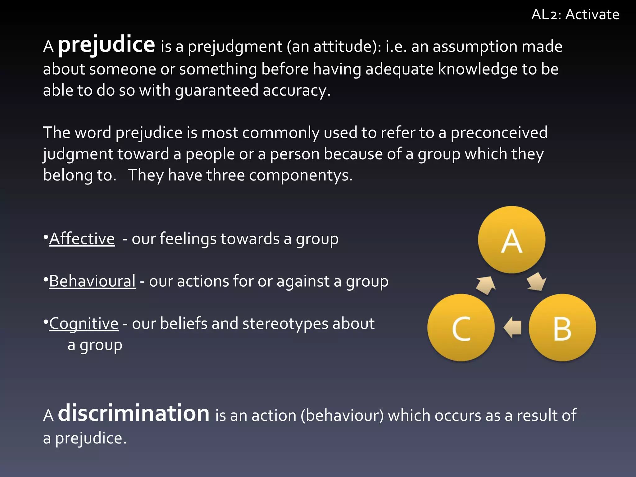 A  prejudice   is a prejudgment (an attitude): i.e. an assumption made about someone or something before having adequate knowledge to be able to do so with guaranteed accuracy.  The word prejudice is most commonly used to refer to a preconceived judgment toward a people or a person because of a group which they belong to.  They have three componentys.  Affective   - our feelings towards a group Behavioural  - our actions for or against a group Cognitive  - our beliefs and stereotypes about  a group A  discrimination   is an action (behaviour) which occurs as a result of a prejudice.  AL2: Activate 