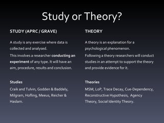 Study or Theory? STUDY (APRC / GRAVE) A study is any exercise where data is collected and analysed.  This involves a researcher  conducting an experiment  of any type. It will have an aim, procedure, results and conclusion.  Studies Craik and Tulvin, Godden & Baddely, Milgram, Hofling, Meeus, Reicher & Haslam. THEORY A theory is an explanation for a psychological phenomenon.  Following a theory researchers will conduct studies in an attempt to support the theory and provide evidence for it.  Theories MSM, LoP, Trace Decay, Cue-Dependency, Reconstructive Hypothesis,  Agency Theory, Social Identity Theory.  
