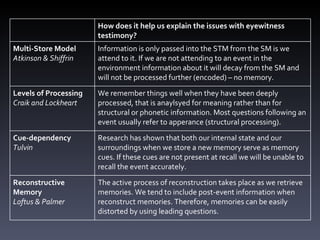 How does it help us explain the issues with eyewitness testimony? Multi-Store Model Atkinson & Shiffrin  Information is only passed into the STM from the SM is we attend to it. If we are not attending to an event in the environment information about it will decay from the SM and will not be processed further (encoded) – no memory. Levels of Processing Craik and Lockheart We remember things well when they have been deeply processed, that is anaylsyed for meaning rather than for structural or phonetic information. Most questions following an event usually refer to apperance (structural processing). Cue-dependency  Tulvin  Research has shown that both our internal state and our surroundings when we store a new memory serve as memory cues. If these cues are not present at recall we will be unable to recall the event accurately.  Reconstructive Memory Loftus & Palmer The active process of reconstruction takes place as we retrieve memories. We tend to include post-event information when reconstruct memories. Therefore, memories can be easily distorted by using leading questions.  