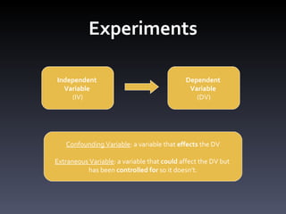 Experiments Independent  Variable  (IV) Dependent  Variable  (DV) Confounding Variable : a variable that  effects  the DV Extraneous Variable : a variable that  could  affect the DV but  has  been  controlled for  so it doesn ’t. 