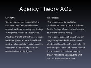 Agency Theory AO2 Strengths One strength of this theory is that is supported by a fairly reliable raft of research evidence including the findings of Milgram’s own obedience studies. A further strength of this theory is that it has been applied in the real world and used to help people to resist destructive obedience in the face of potentially malevolent authority figures. Weaknesses  The theory could be said to be unfalsifiable meaning that it is difficult for the findings of cross cultural research to prove the theory wrong. The theory does not effectively explain why some people find it easier to resist obedience than others. For example 35% of the original sample of 40 men refused to continue at 300 volts and agency theory has little to say about the shift back to the autonomous state. 
