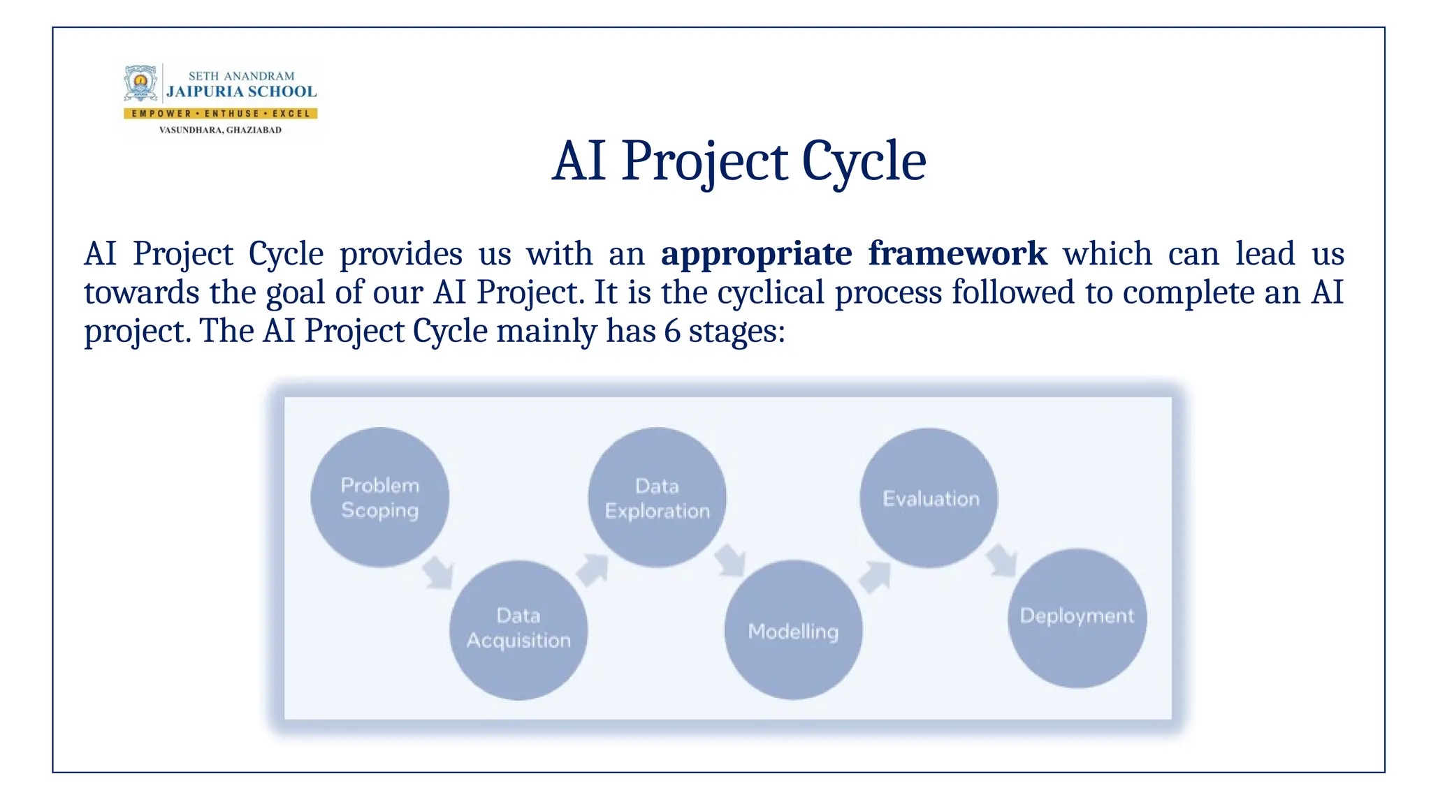 AI Project Cycle
AI Project Cycle provides us with an appropriate framework which can lead us
towards the goal of our AI Project. It is the cyclical process followed to complete an AI
project. The AI Project Cycle mainly has 6 stages:
 