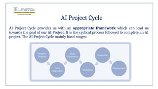 AI Project Cycle
AI Project Cycle provides us with an appropriate framework which can lead us
towards the goal of our AI Project. It is the cyclical process followed to complete an AI
project. The AI Project Cycle mainly has 6 stages:
 