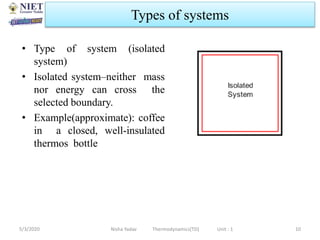Example Of Isolated System BASIC FUNDAMENTAL OF THERMODYNAMICS | PPTX
