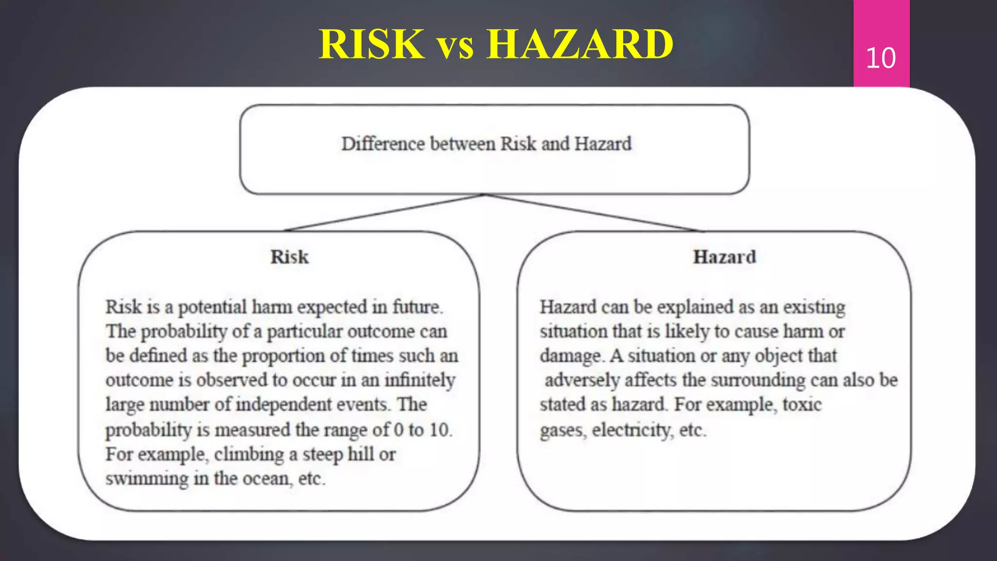 RISK vs HAZARD 10
 