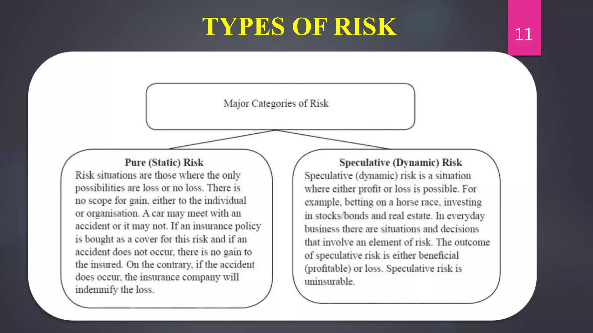 TYPES OF RISK 11
 