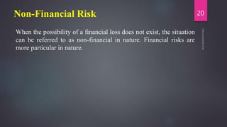 Non Financial Risk Examples Introduction to Risk Mangement | PPTX
