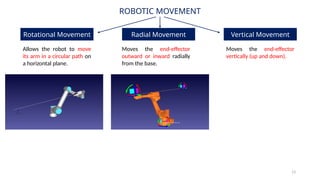 13
ROBOTIC MOVEMENT
Rotational Movement Radial Movement Vertical Movement
Allows the robot to move
its arm in a circular path on
a horizontal plane.
Moves the end-effector
outward or inward radially
from the base.
Moves the end-effector
vertically (up and down).
 