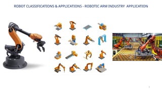 3
ROBOT CLASSIFICATIONS & APPLICATIONS - ROBOTIC ARM INDUSTRY APPLICATION
 
