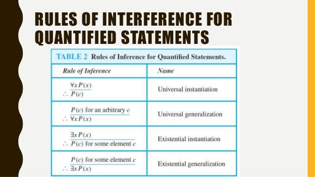 Unit 1 Rules Of Inference Unit 1 Rules Of Inference