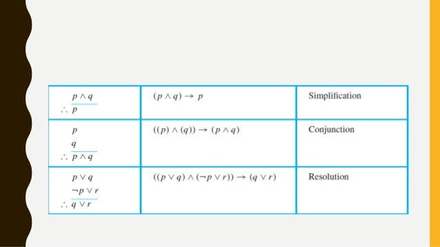 Unit 1 Rules Of Inference Unit 1 Rules Of Inference