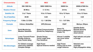 Satellite Communication Module 1. Anna university syllabus | PPTX