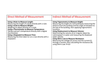 Measurement Unit 1 Science of Measurement.pptx