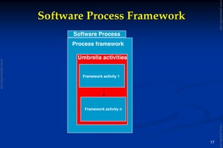 17
Software Process FrameworkSoftware Process Framework
Process framework
Umbrella activities
Framework activity 1
Framework activity n
Software Process
www.jntuworld.com
www.jntuworld.com
www.jwjobs.net
 