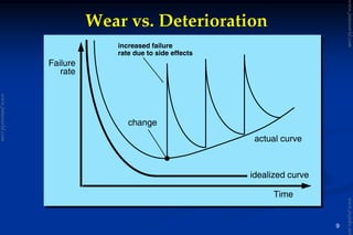 9
Wear vs. DeteriorationWear vs. Deterioration
idealized curve
change
actual curve
Failure
rate
Time
increased failure
rate due to side effects
www.jntuworld.com
www.jntuworld.com
www.jwjobs.net
 