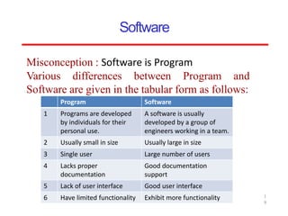 "Introduction to Software Engineering: concepts, processes, and ...