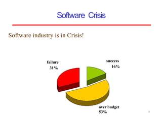 "Introduction to Software Engineering: concepts, processes, and ...