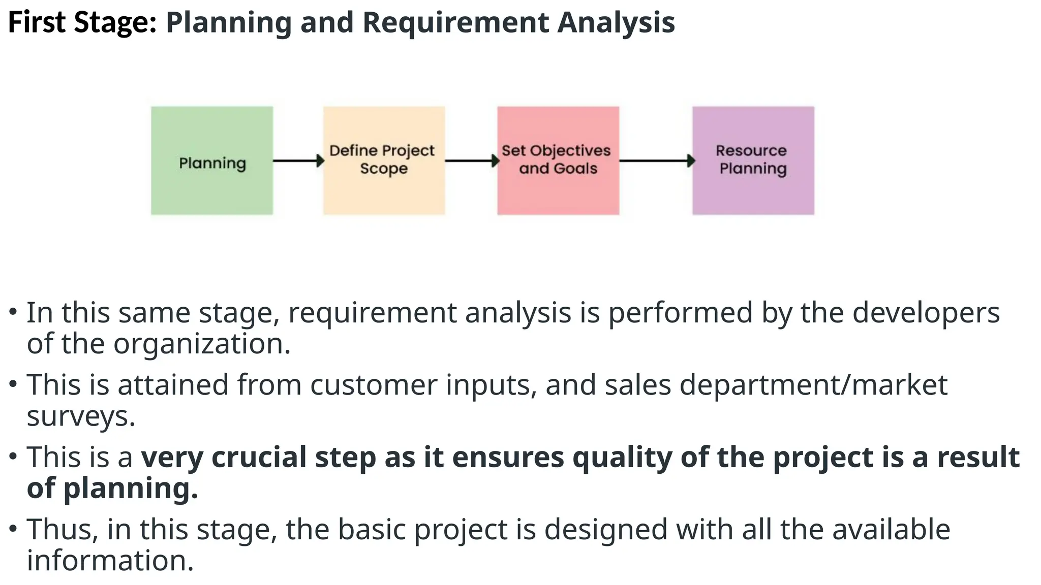 First Stage: Planning and Requirement Analysis
• In this same stage, requirement analysis is performed by the developers
of the organization.
• This is attained from customer inputs, and sales department/market
surveys.
• This is a very crucial step as it ensures quality of the project is a result
of planning.
• Thus, in this stage, the basic project is designed with all the available
information.
 