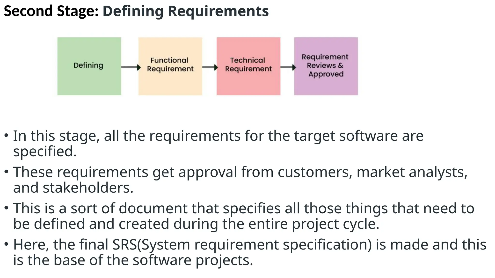 Second Stage: Defining Requirements
• In this stage, all the requirements for the target software are
specified.
• These requirements get approval from customers, market analysts,
and stakeholders.
• This is a sort of document that specifies all those things that need to
be defined and created during the entire project cycle.
• Here, the final SRS(System requirement specification) is made and this
is the base of the software projects.
 