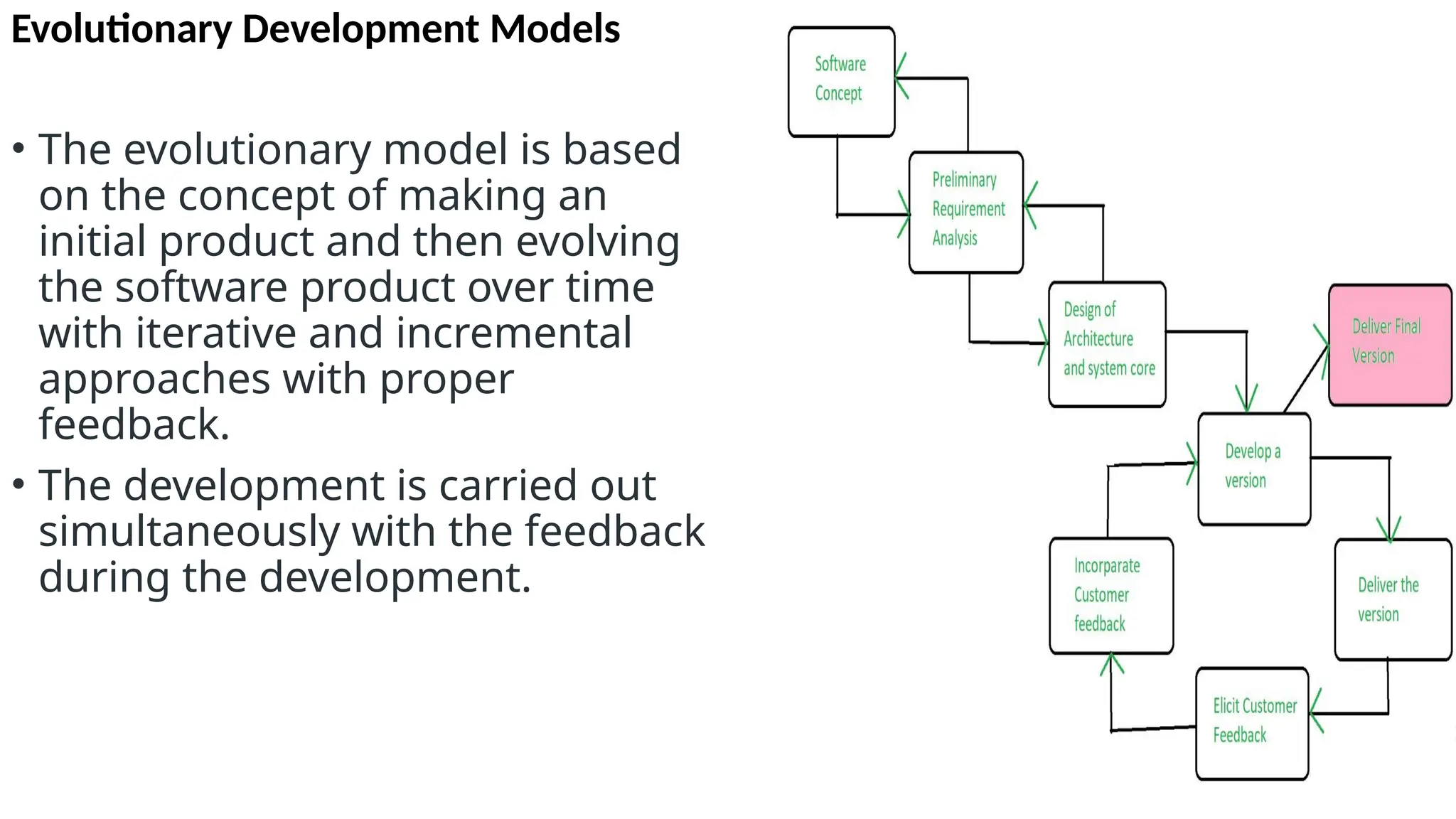 Evolutionary Development Models
• The evolutionary model is based
on the concept of making an
initial product and then evolving
the software product over time
with iterative and incremental
approaches with proper
feedback.
• The development is carried out
simultaneously with the feedback
during the development.
 