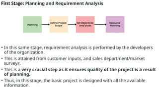 First Stage: Planning and Requirement Analysis
• In this same stage, requirement analysis is performed by the developers
of the organization.
• This is attained from customer inputs, and sales department/market
surveys.
• This is a very crucial step as it ensures quality of the project is a result
of planning.
• Thus, in this stage, the basic project is designed with all the available
information.
 