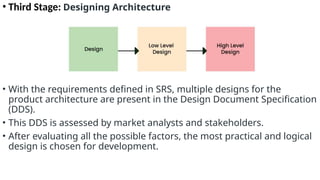 • Third Stage: Designing Architecture
• With the requirements defined in SRS, multiple designs for the
product architecture are present in the Design Document Specification
(DDS).
• This DDS is assessed by market analysts and stakeholders.
• After evaluating all the possible factors, the most practical and logical
design is chosen for development.
 