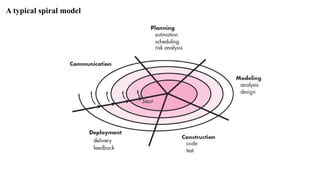 A typical spiral model
 