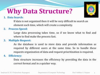 Need of Data Structure & Abstract Data Type | PPT