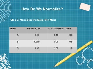 Data transformation with normalization and standardization | PPTX