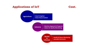 Fundamentals of Internet of Things for IOT Students | PPTX