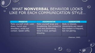 WHAT NONVERBAL BEHAVIOR LOOKS
LIKE FOR EACH COMMUNICATION STYLE…
PASSIVE AGGRESSIVE ASSERTIVE
Make yourself small. Look
down, hunch your
shoulders, avoid eye
contact. Speak softly.
Make yourself large and
threatening. Eye contact is
fixed and penetrating.
Voice is loud, perhaps
shouting.
Body is relaxed,
movements are casual.
Eye contact is frequent,
but not glaring.
(Paterson, 2000)
 