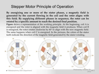 By energizing one or more of the stator phases, a magnetic field is
generated by the current flowing in the coil and the rotor aligns with
this field. By supplying different phases in sequence, the rotor can be
rotated by a specific amount to reach the desired final position.
Figure shows a representation of the working principle. At the beginning, coil A is
energized and the rotor is aligned with the magnetic field it produces. When coil B
is energized, the rotor rotates clockwise by 60° to align with the new magnetic field.
The same happens when coil C is energized. In the pictures, the colors of the stator
teeth indicate the direction of the magnetic field generated by the stator winding.
Stepper Motor Principle of Operation
Wednesday, October 26,
2022
Y.Mastanamma, EEE Department 12
 