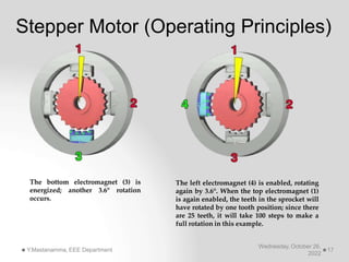Stepper Motor (Operating Principles)
The bottom electromagnet (3) is
energized; another 3.6° rotation
occurs.
The left electromagnet (4) is enabled, rotating
again by 3.6°. When the top electromagnet (1)
is again enabled, the teeth in the sprocket will
have rotated by one tooth position; since there
are 25 teeth, it will take 100 steps to make a
full rotation in this example.
Wednesday, October 26,
2022
Y.Mastanamma, EEE Department 17
 
